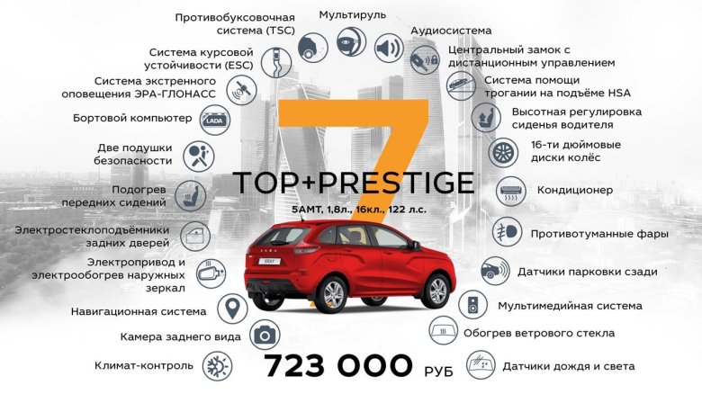 Комплектация авто