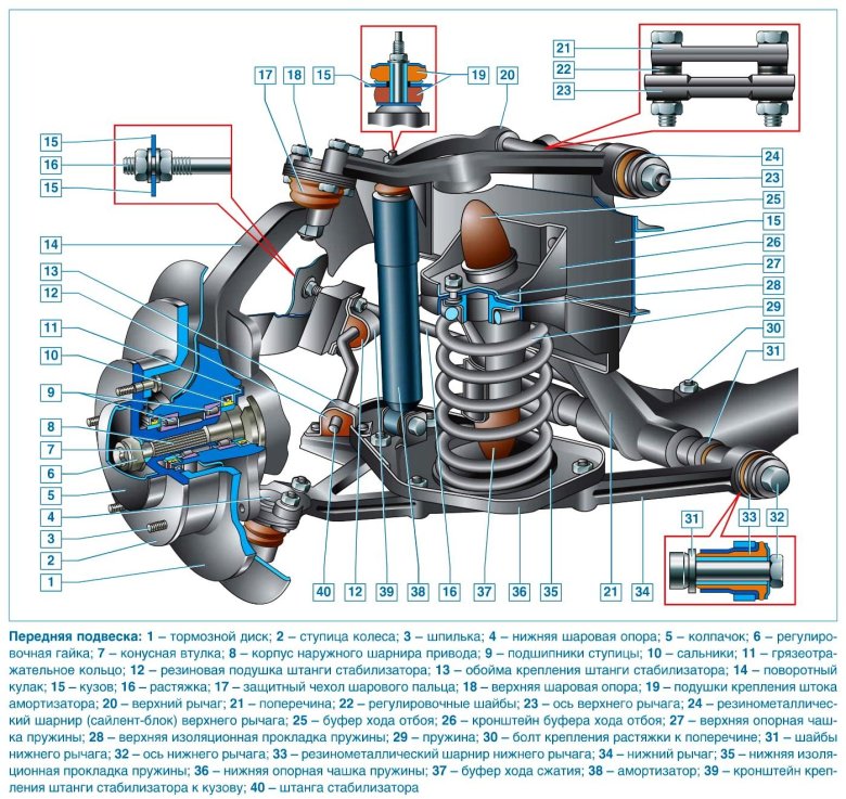 Конструкция передней подвески Нива 2121