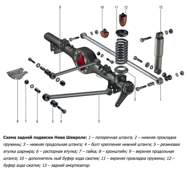 Задняя подвеска Нива 2121