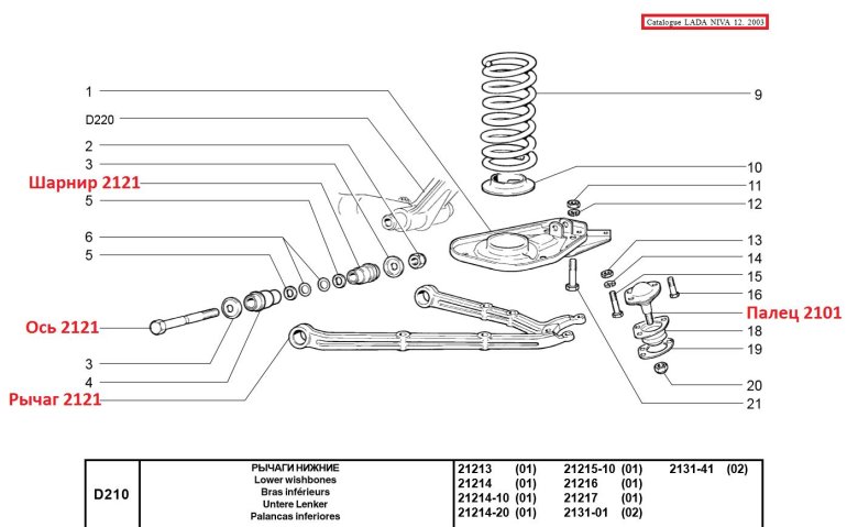 Передняя подвеска ваз 2121