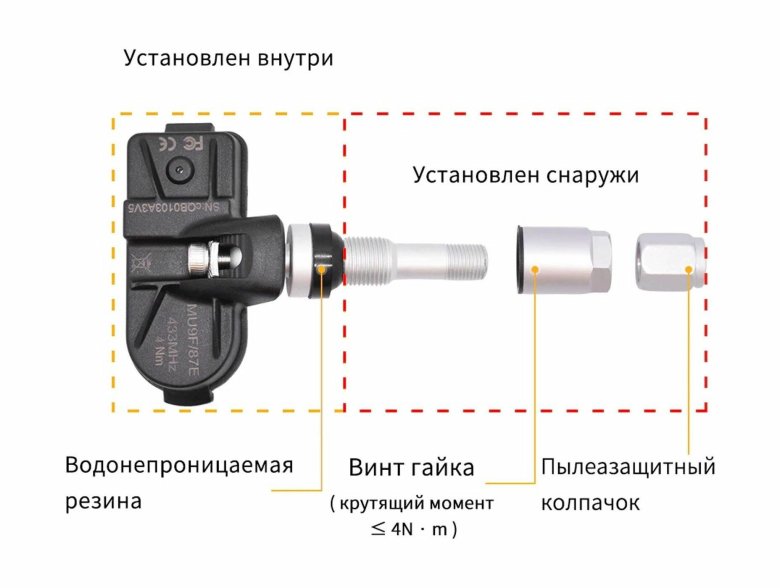 Датчик давления в шинах TPMS