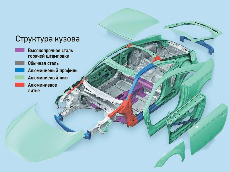 Ауди ТТ кузов