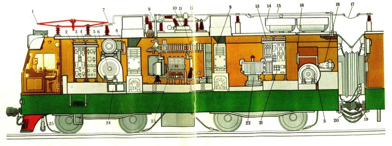 Устройство электровоза вл80с