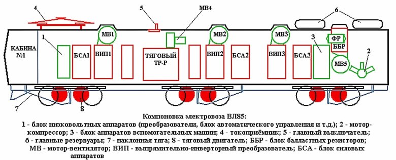 Расположение оборудования вл85