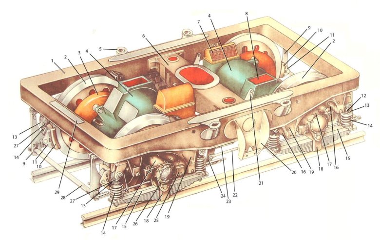 Тележка электровоза вл10