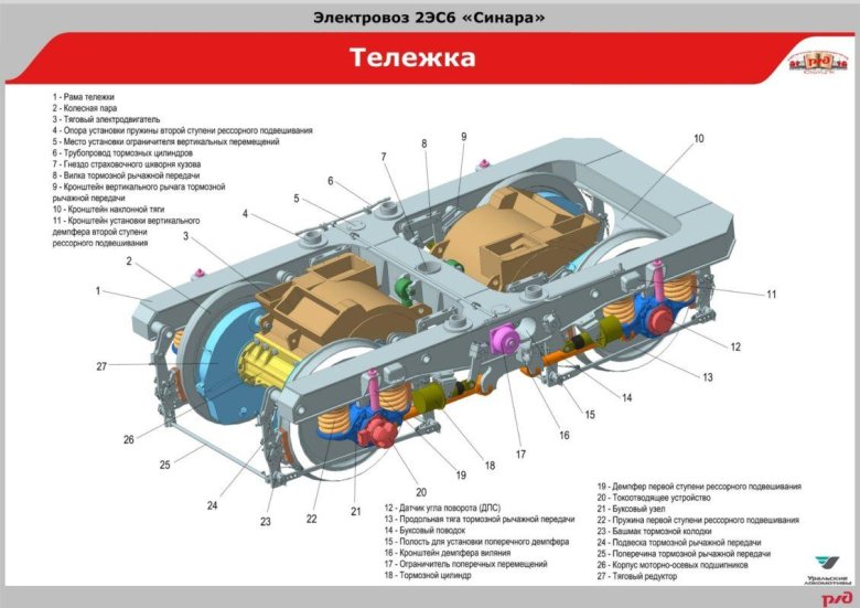 Тележка электровоза эп2к
