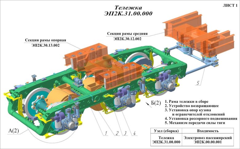 Тележка электровоза эп2к
