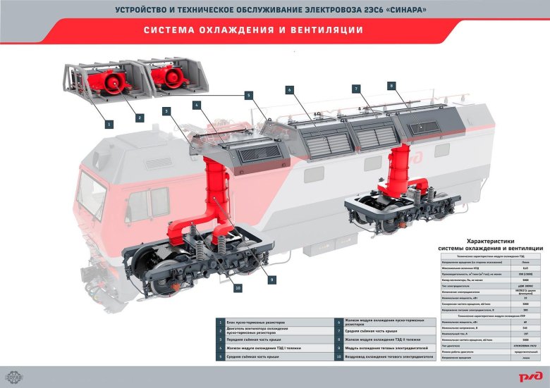 Тяговый преобразователь электровоза 2эс10