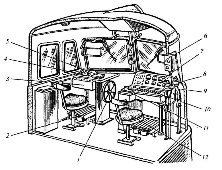 Устройство кабины электровоза вл 80
