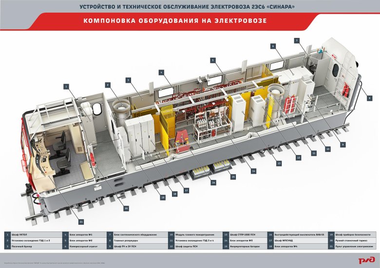 Крышевое оборудование электровоза 2эс5к