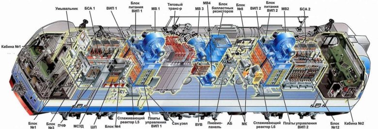 Тяговый трансформатор электровоза эп1м