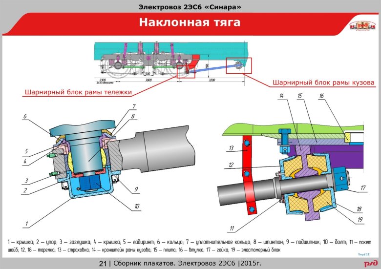 Наклонная тяга электровоза 2эс5к