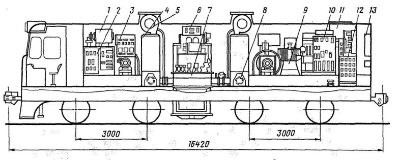 Схема оборудования электровоза вл80с