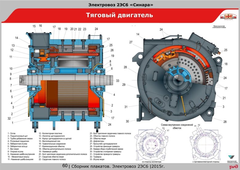 Яговый двигатель ЭДП-810электровоза 2эс6-Синара
