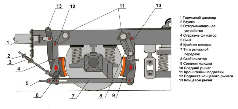 Головка тяги тормозной рычажной передачи вагонов