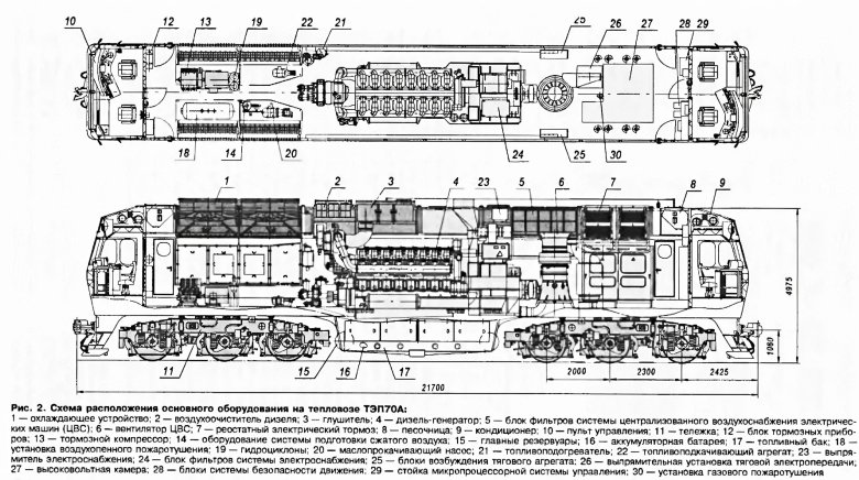 Тележка тепловоза тэп70бс