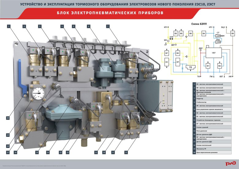 Блок тормозного оборудования 2эс10