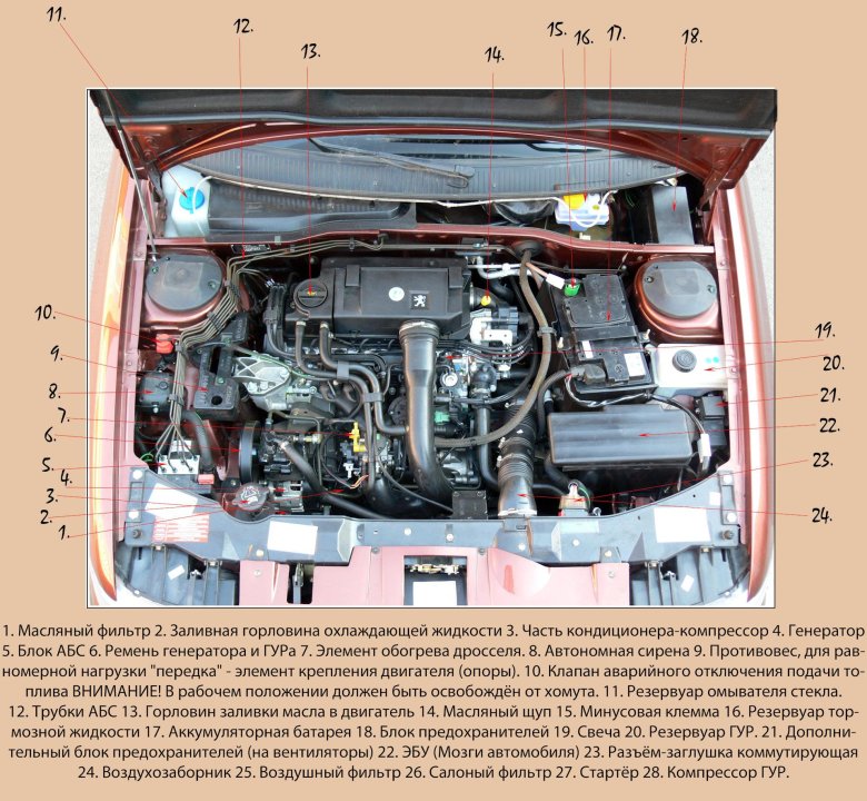 Подкапотное пространство Саманд 1.8