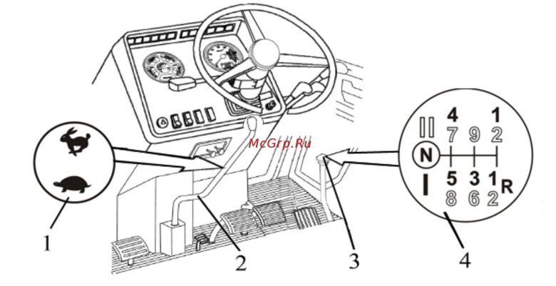 Схема переключения коробки передач МТЗ 82.1