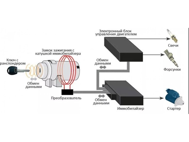 Иммобилайзер схема подключения