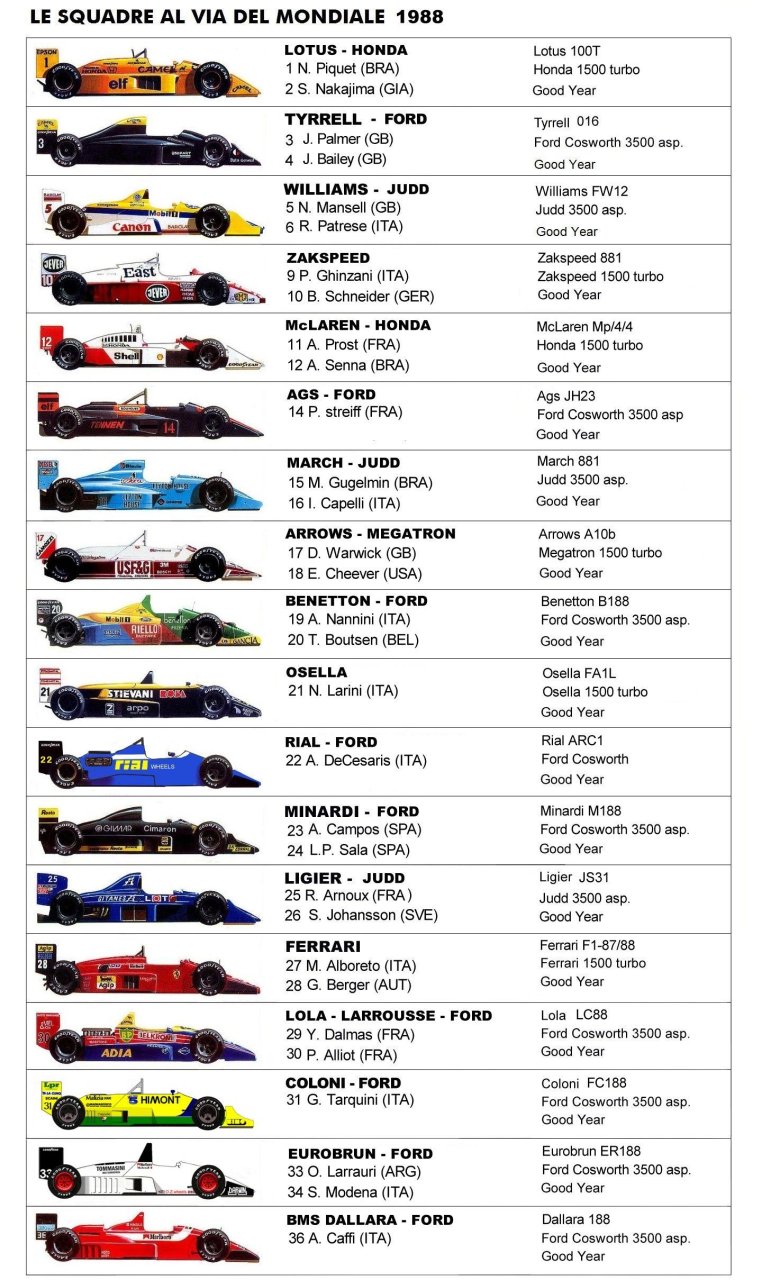 Машины формулы 1 характеристики