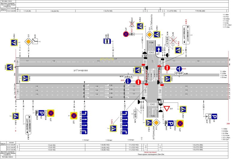 Знак светофор т7 на схеме