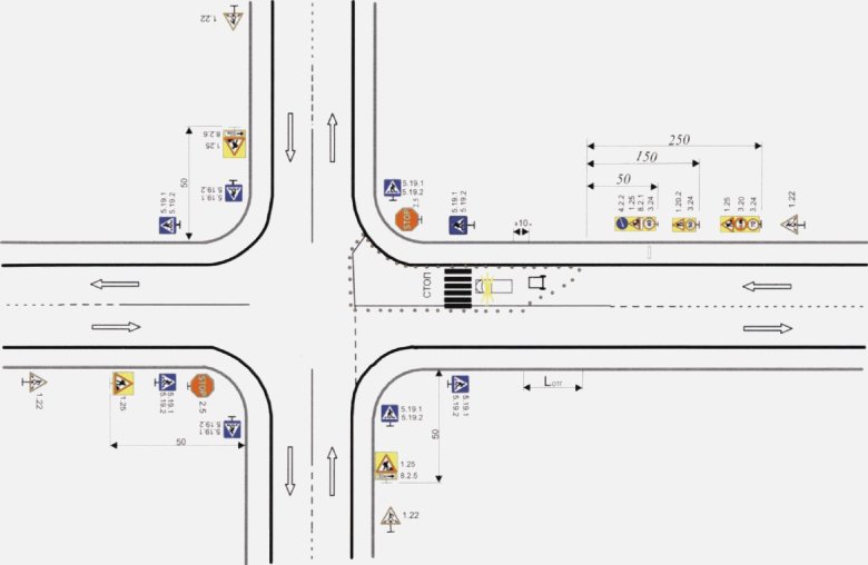 Схема установки временных дорожных знаков