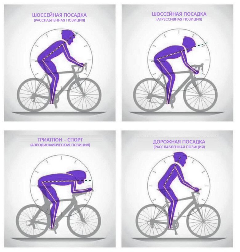 Шоссейный велосипед посадка схема