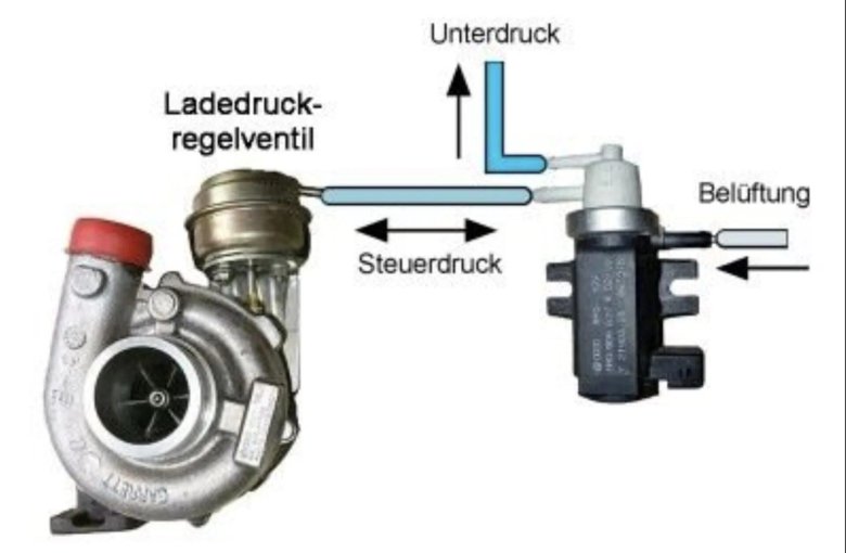 Клапан турбины n75