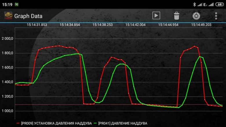 График наддува