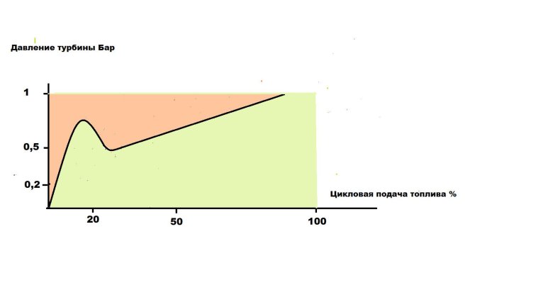 Удельный расход топлива дизельного двс