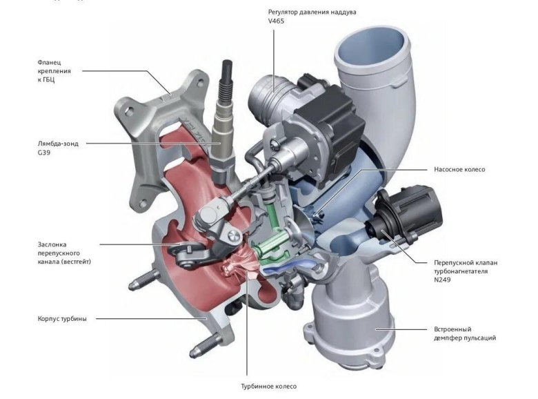 Перепускной клапан турбины 2.0 tfsi
