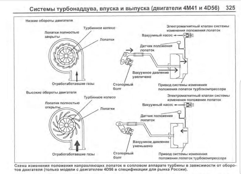 Вакуумные трубки Паджеро 4д56