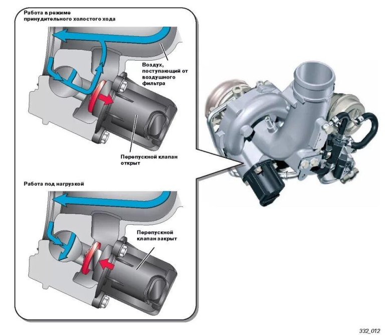 Перепускной клапан турбонагнетателя Ауди а 4