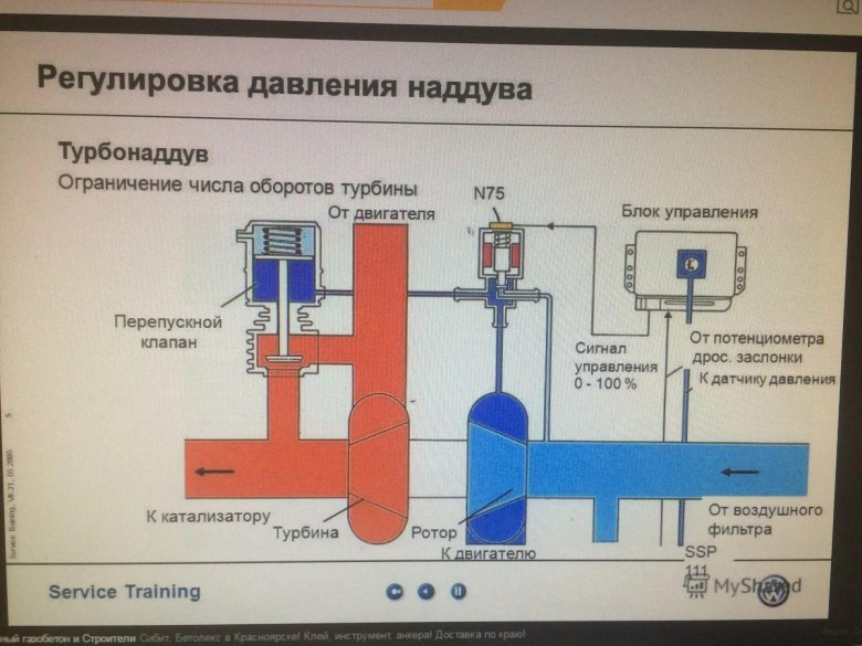 Клапан регулировки наддува турбины