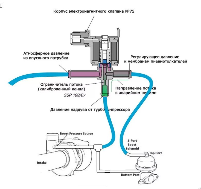 Электромагнитный клапан n75 схема