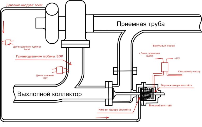 Клапан вестгейта турбины