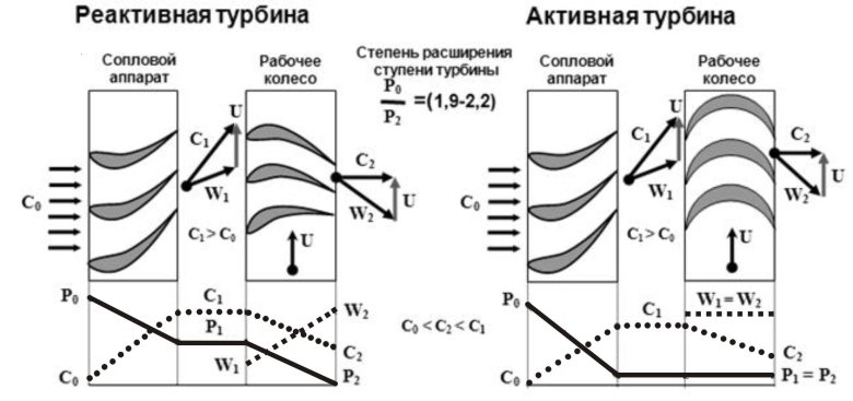 Реактивная турбина схема