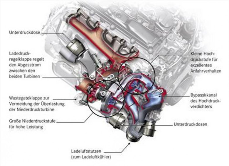 Ом 651 двигатель Мерседес