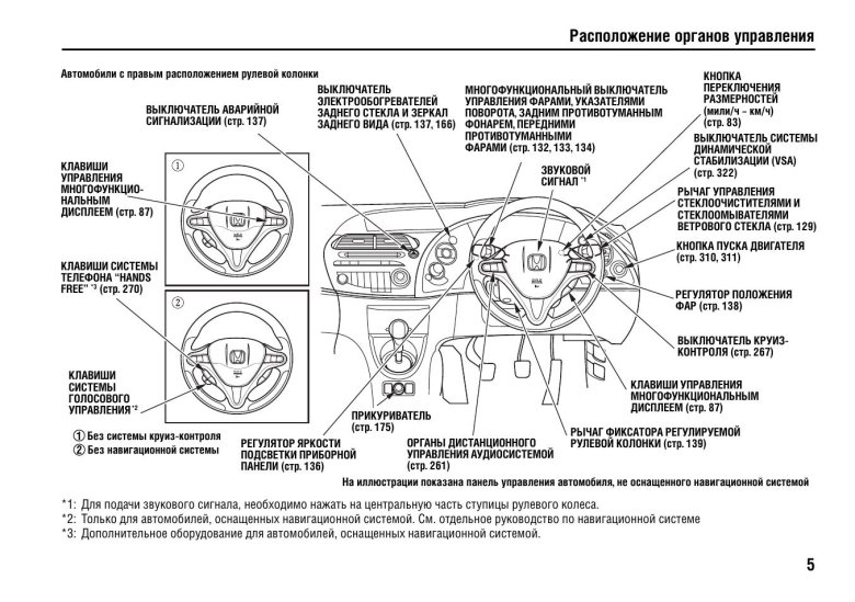 Панель управления Хонда фит 2016