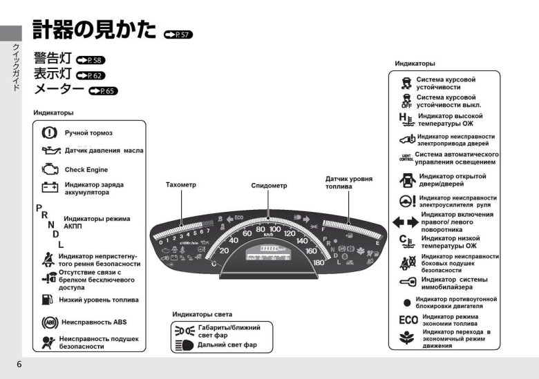 Honda freed Spike приборная панель