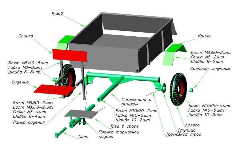 Размеры прицепа для мотоблока своими руками