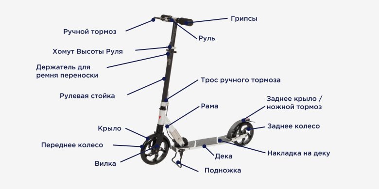 Сборка руля трюкового самоката