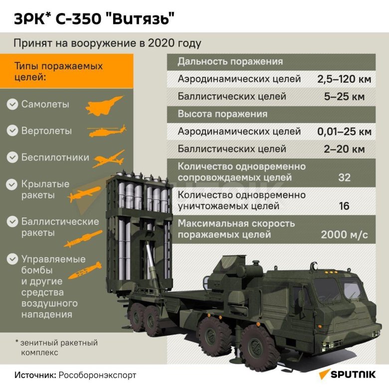 ЗРК С-350 Витязь