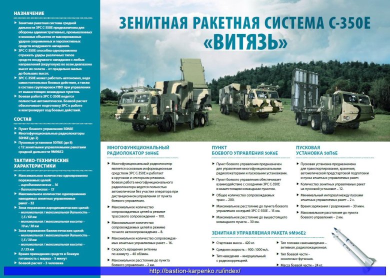 Зенитный ракетный комплекс с-350 "Витязь"