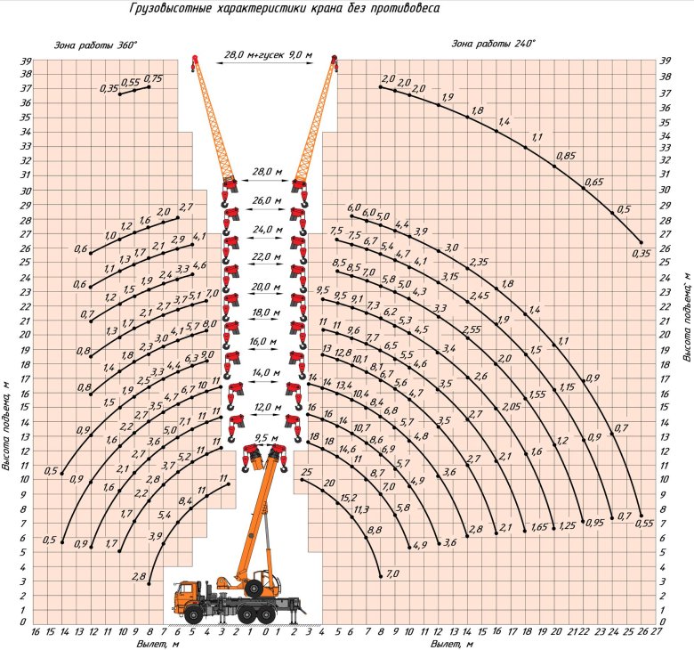 Кран КАМАЗ КС-55713-К-3