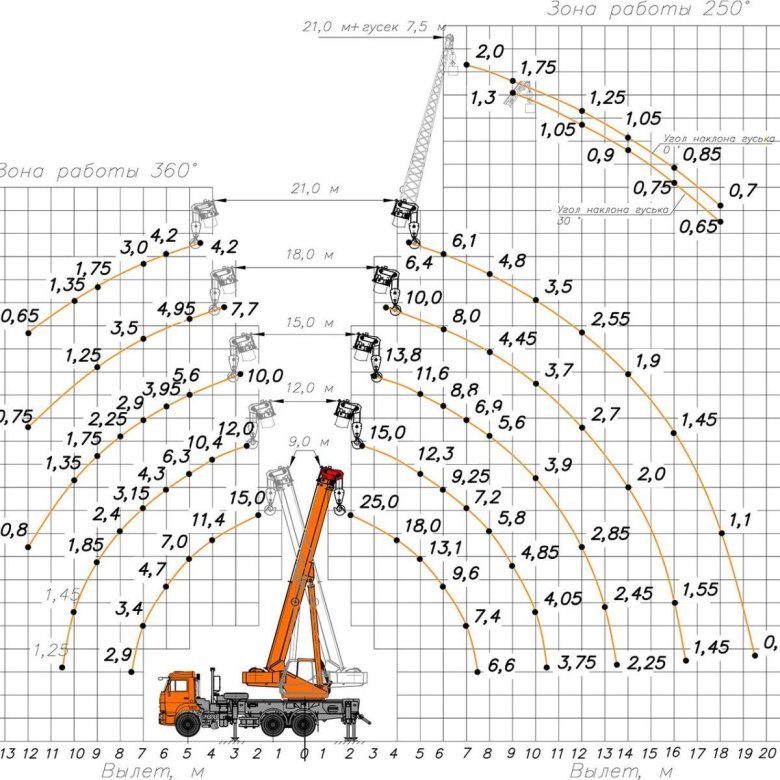 Кран КС-55713 технические характеристики
