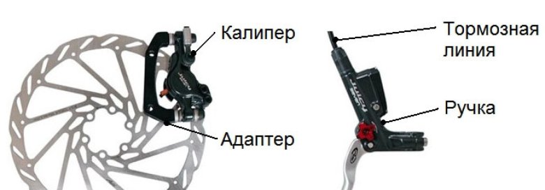 Дисковая тормозная система велосипеда