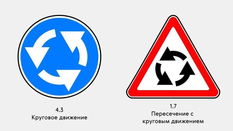 1.7 пересечение с круговым движением