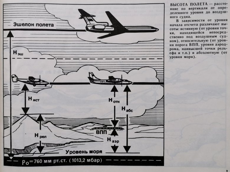 Управление угрозами и ошибками в авиации